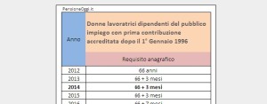 Pensione di vecchiaia donne dipendenti pubblici eccezione al sistema contributivo
