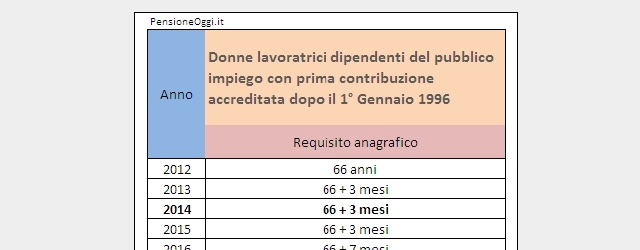 Pensione di vecchiaia donne dipendenti pubblici eccezione al sistema contributivo