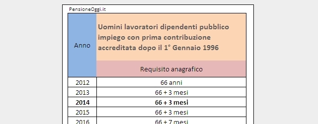 Pensione di vecchiaia uomini dipendenti pubblici eccezione al sistema contributivo