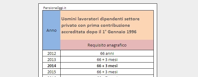 Pensione di vecchiaia uomini dipendenti settore privato eccezione al sistema contributivo