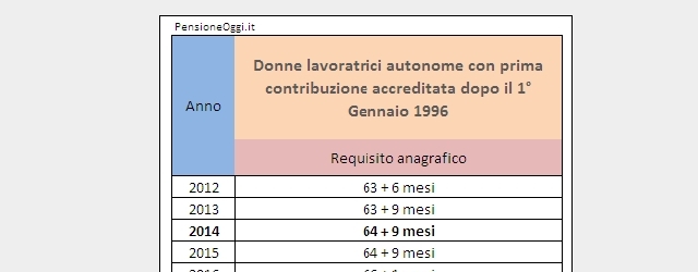 Pensione di vecchiaia donne lavoratrici autonome eccezione al sistema contributivo