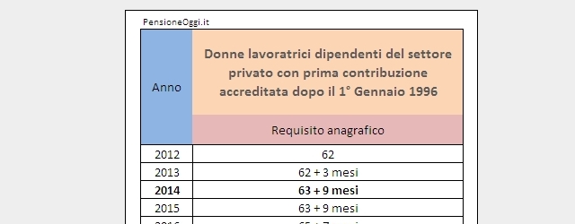 Pensione di vecchiaia donne dipendenti settore privato eccezione al sistema contributivo