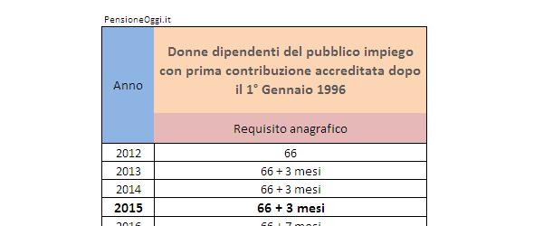 Pensione di vecchiaia 2015: donne dipendenti settore pubblico