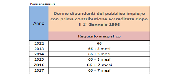 Pensione di vecchiaia 2016: donne dipendenti settore pubblico