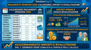 calendario pagamento pensioni 2026